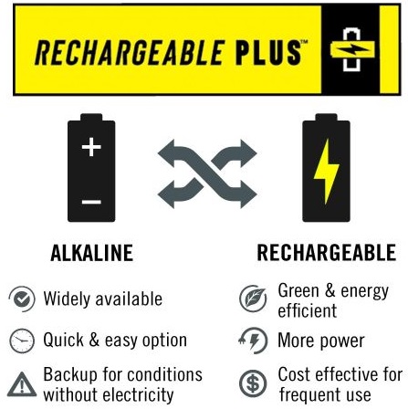 COAST® wasserdichte wiederaufladbare Stirnlampe, 1200 Lumen, WPH30R