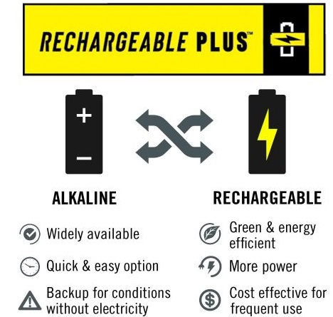 COAST® wiederaufladbare Stirnlampe, 430 Lumen, FL20R